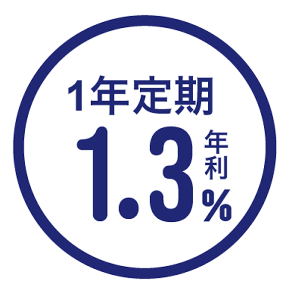 1年定期 年利1.3%