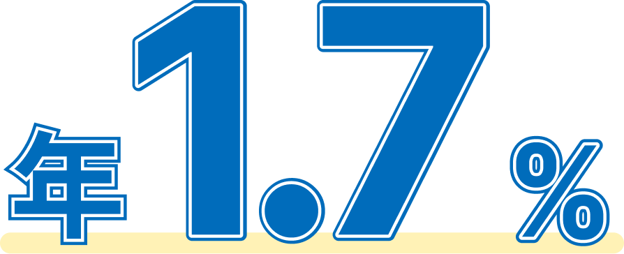 年1.7%
